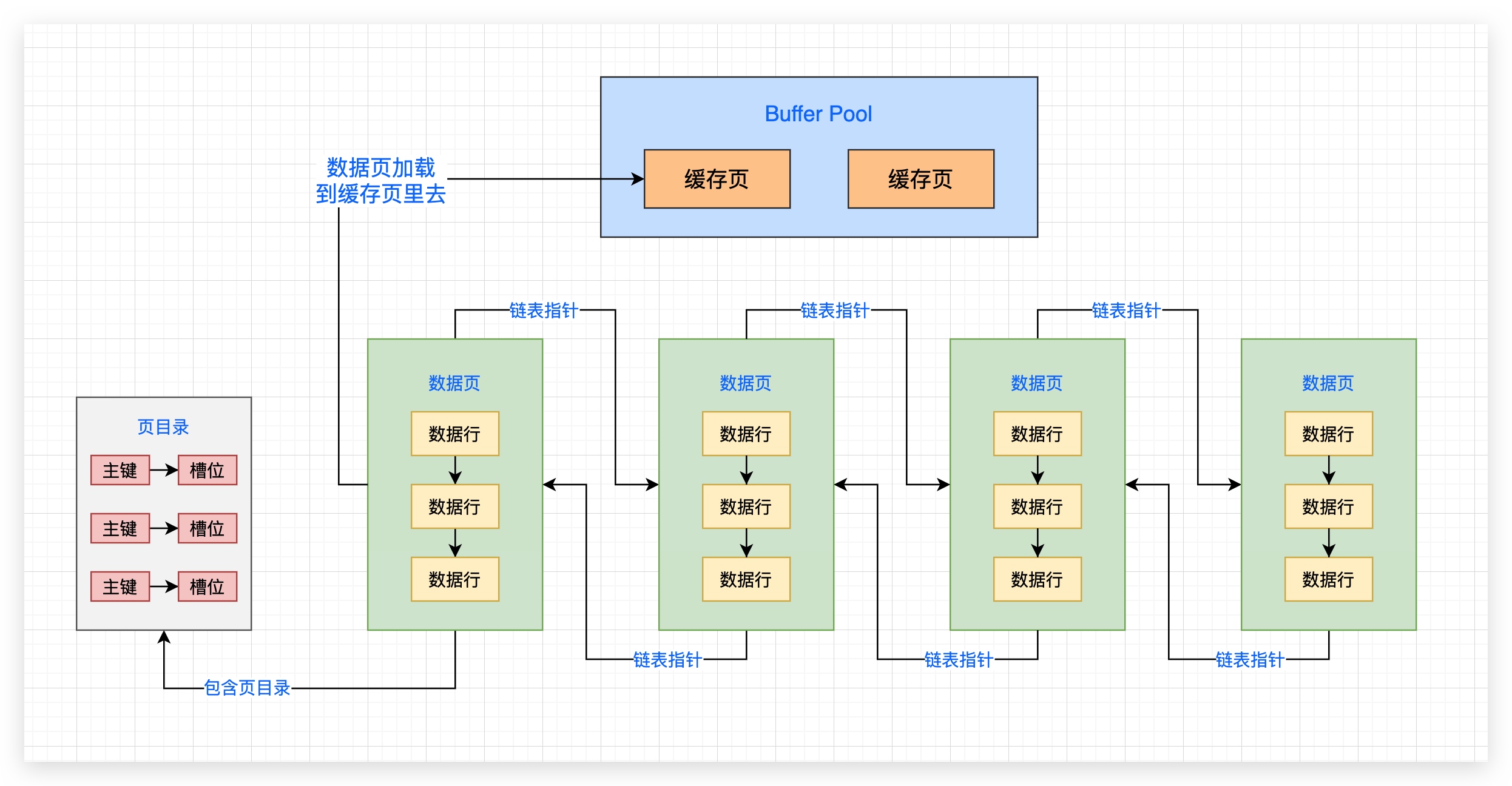 65、无索引==全表扫描 - 图2