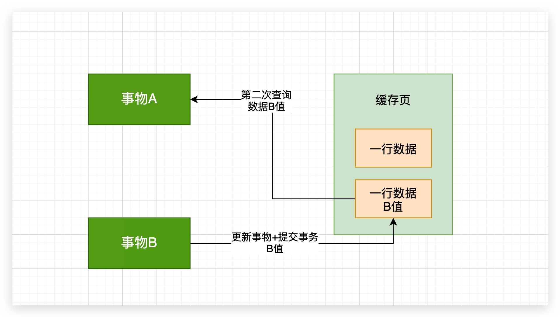 49、不可重复读---同一事务多次查询的值不同 - 图2