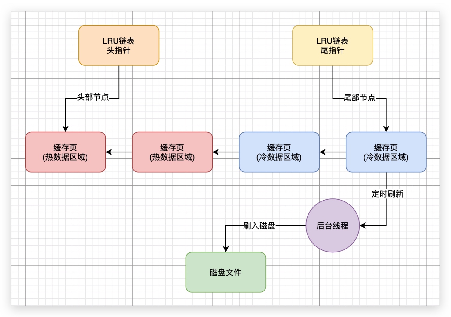 28、磁盘实际存储--隐藏字段&字符集编码 - 图1