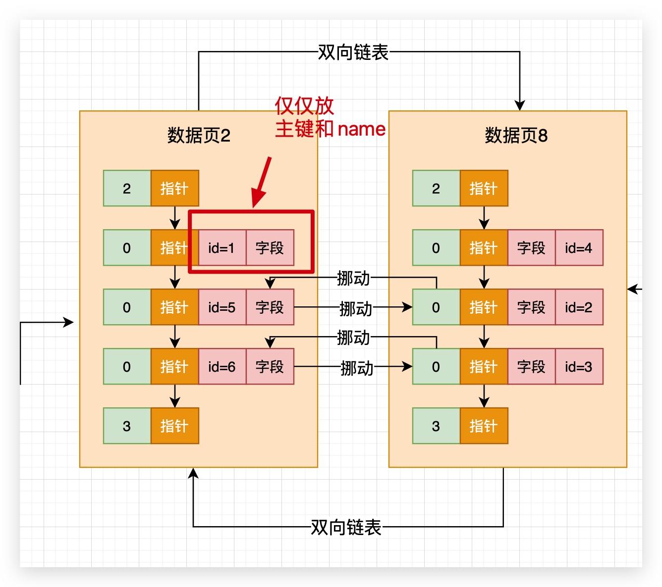 70、主键之外的字段--二级索引 - 图2