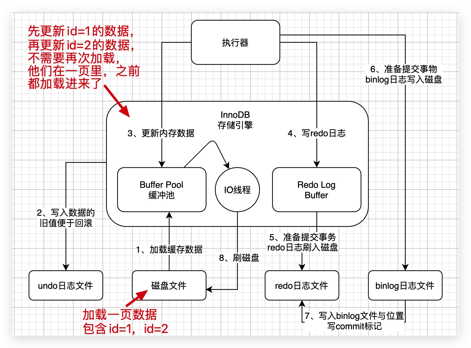 24、我们写入数据库的一行数据，在磁盘上是怎么存储的？ - 图3