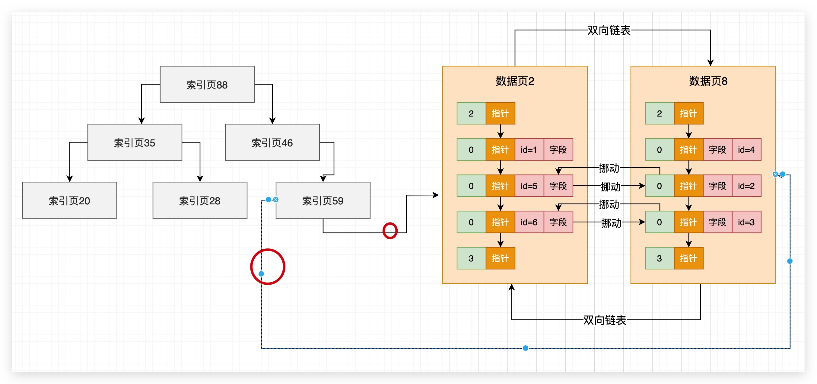 69、索引页 数据页组成的B 树==聚簇索引 - 图5