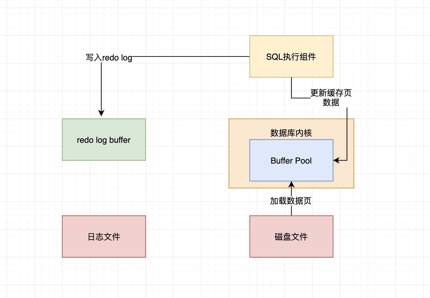 62、案例实战：线上数据库不确定性的性能抖动优化实践（上） - 图1