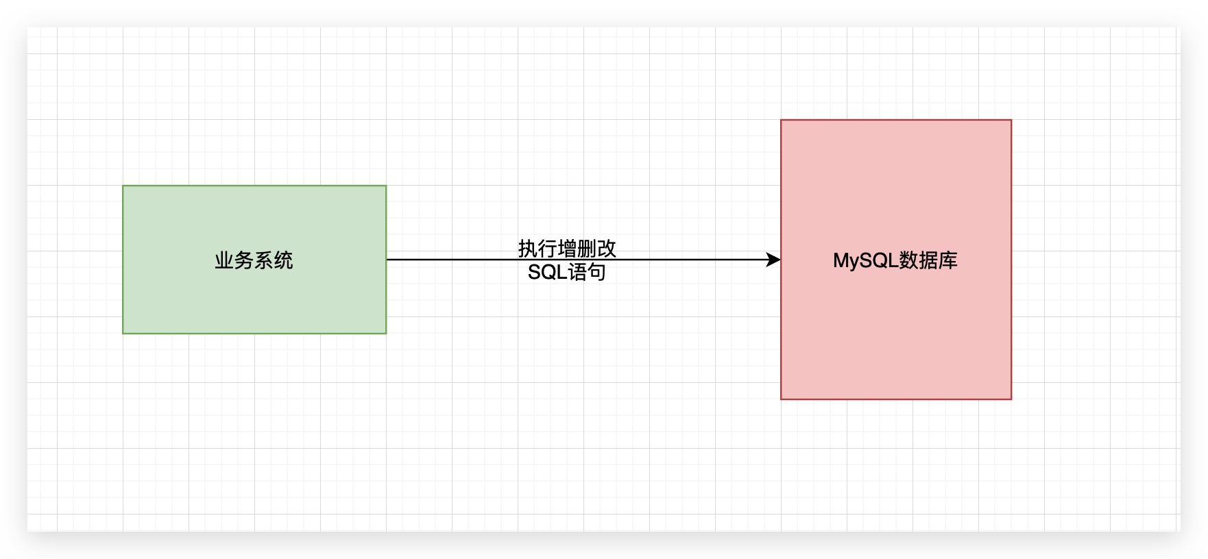 47、MySQL运行时多个事物多个线程 - 图1