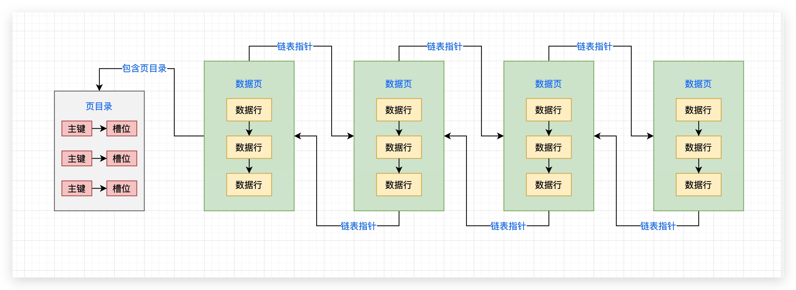 65、无索引==全表扫描 - 图1
