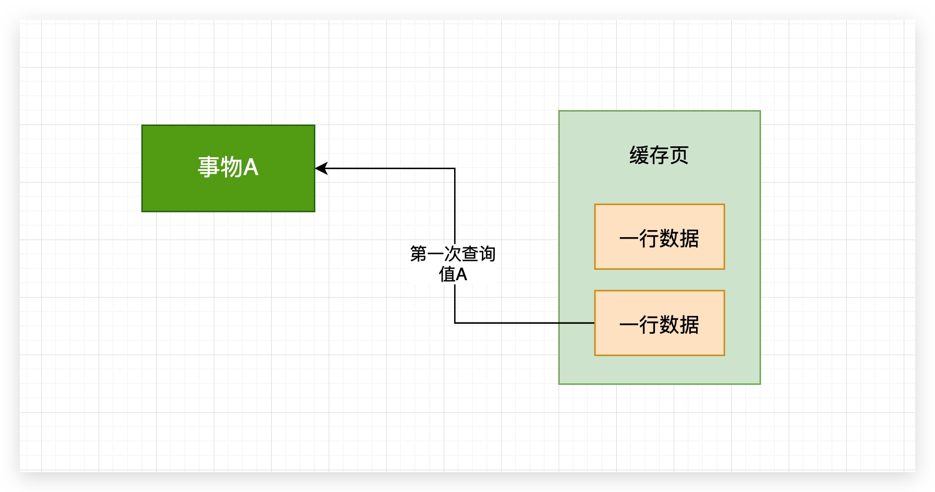 51、SQL标准中对事务的4个隔离级别，都是如何规定的呢？ - 图1