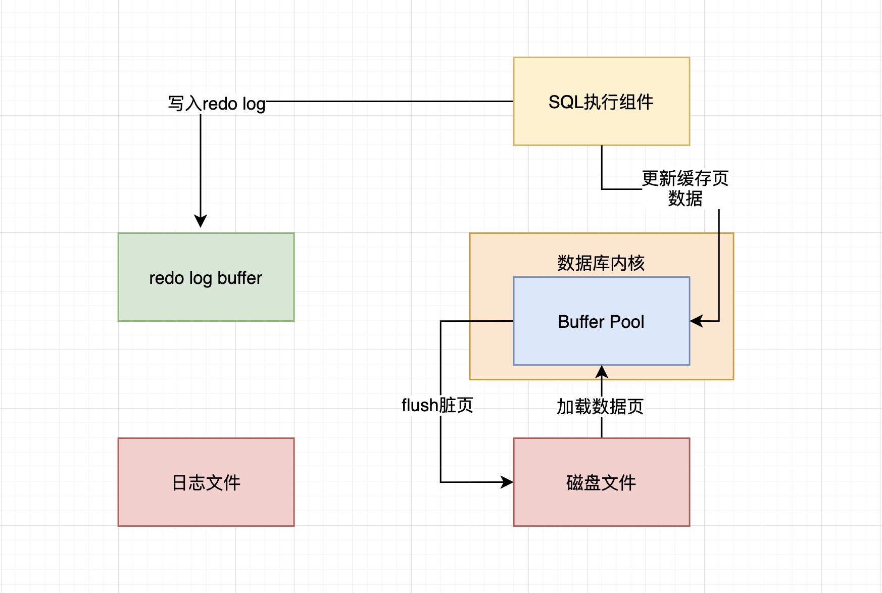 62、案例实战：线上数据库不确定性的性能抖动优化实践（上） - 图2