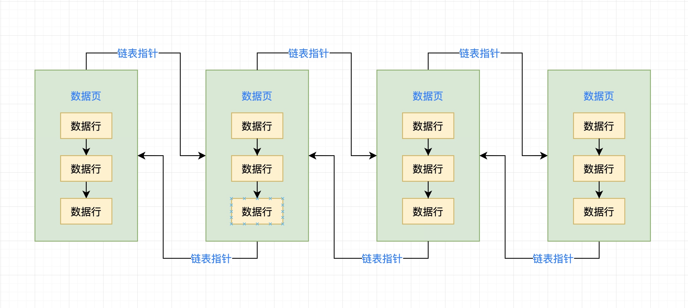 64、深入研究索引之前,先来看看磁盘数据页的存储结构 - 图2