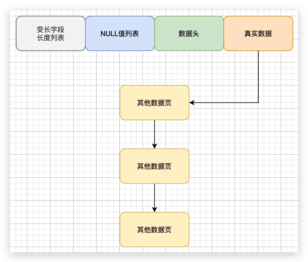 29、16KB数据页--行溢出 - 图1
