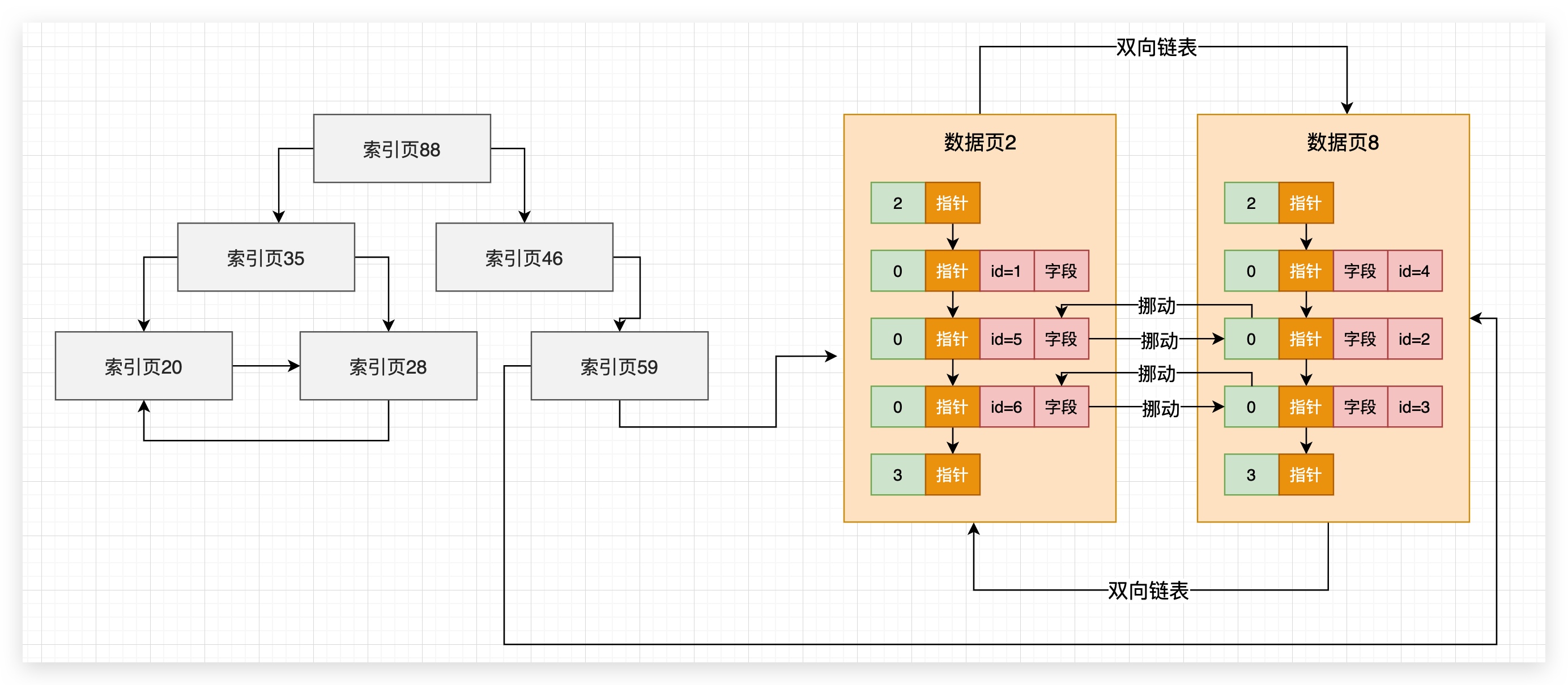 70、主键之外的字段--二级索引 - 图1