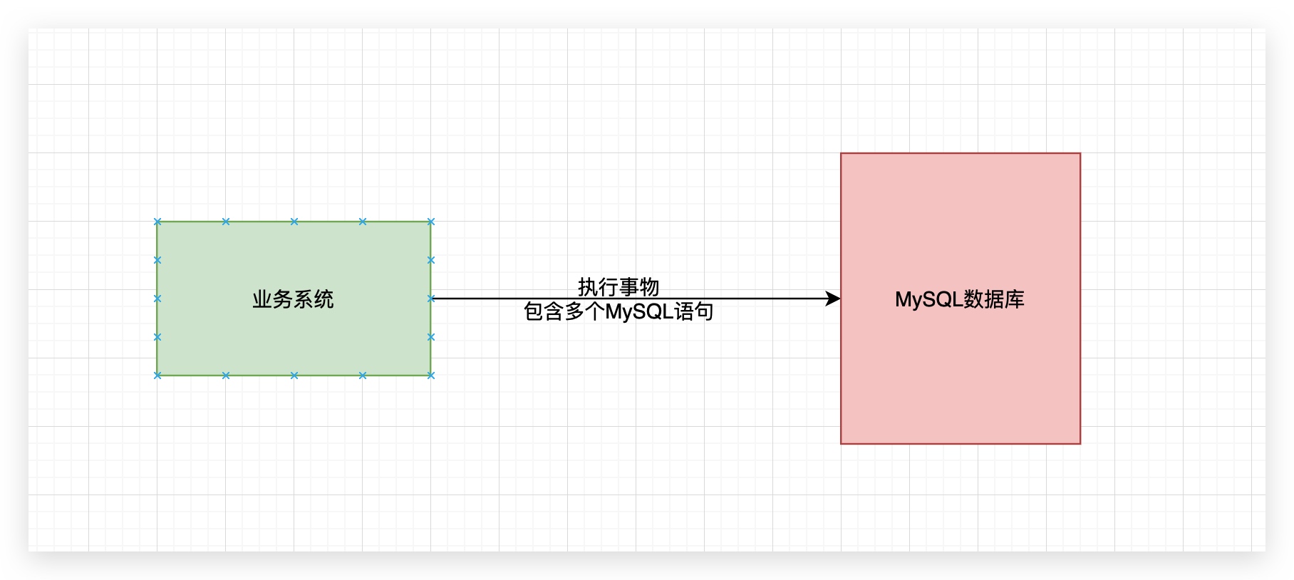 47、MySQL运行时多个事物多个线程 - 图3