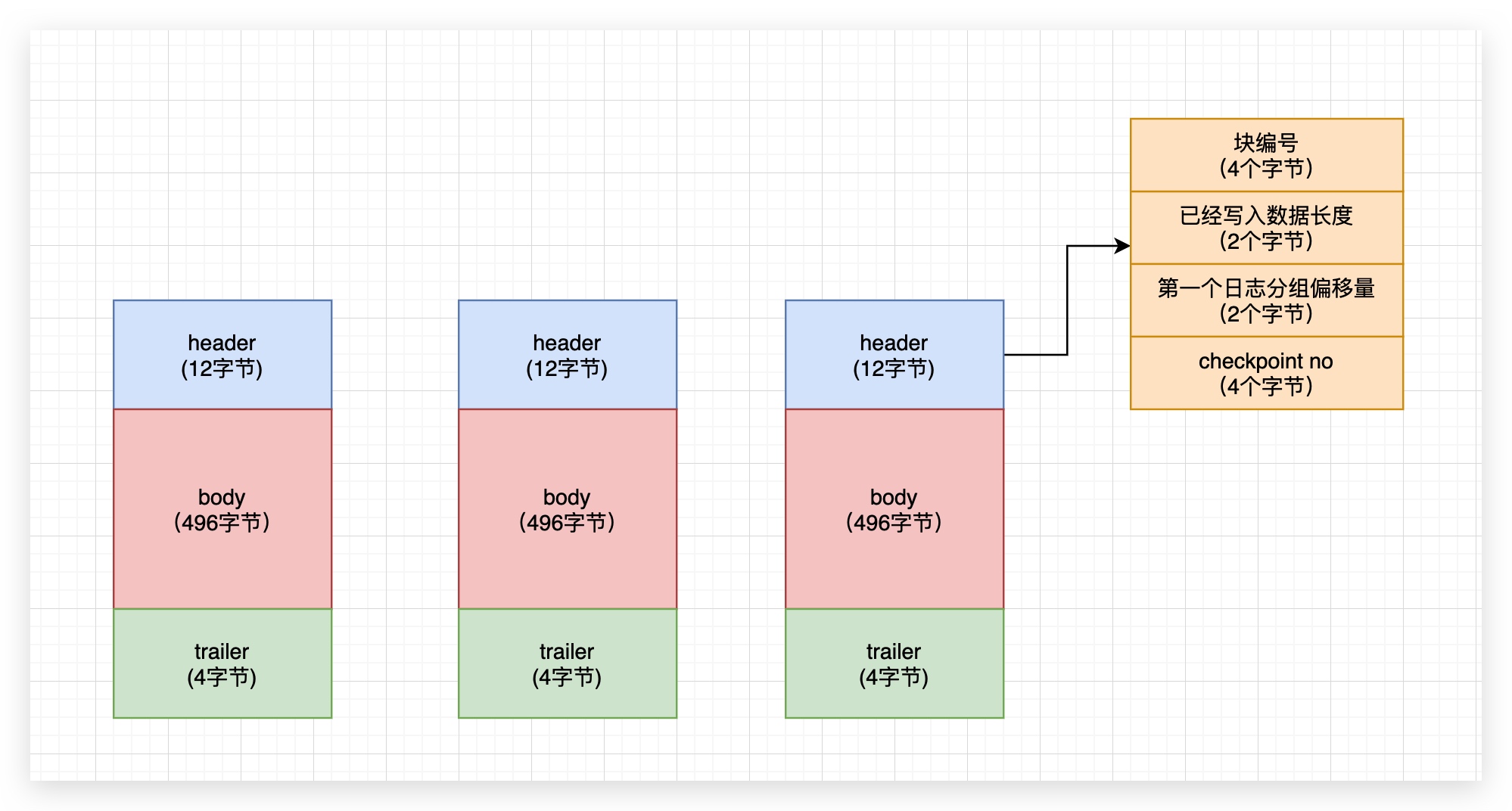 43、redo log buffer - 图2