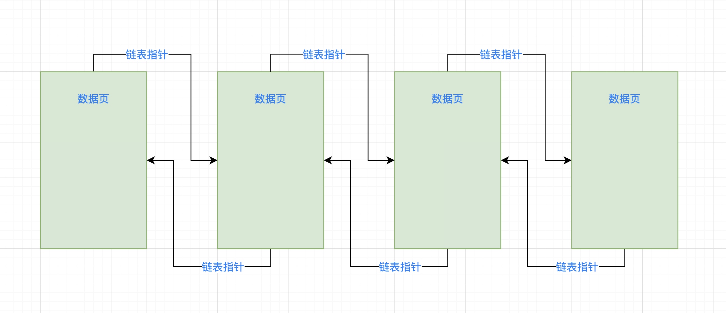 64、深入研究索引之前,先来看看磁盘数据页的存储结构 - 图1