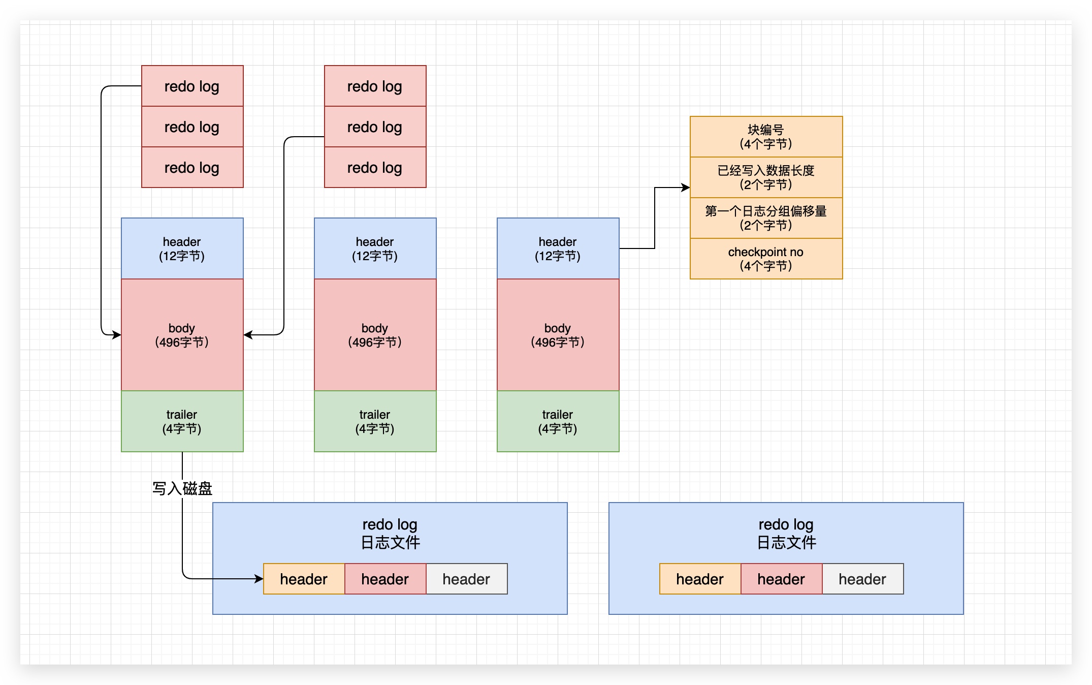 45、如果事物执行到一半要回滚怎么办?再探undo log回滚日志原理 - 图1