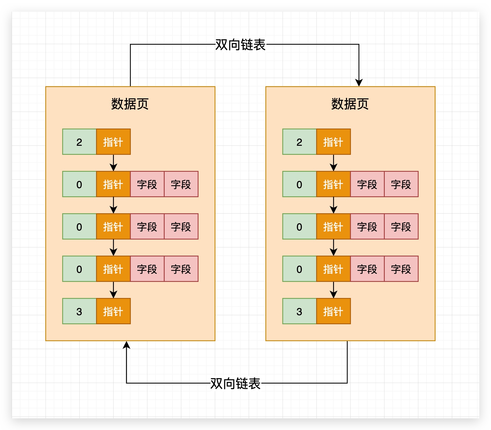 66、物理页主键大小无序--页分裂 - 图2