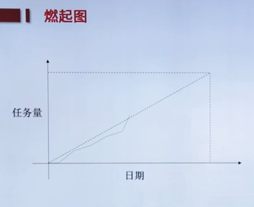 敏捷主要知识点 - 图17