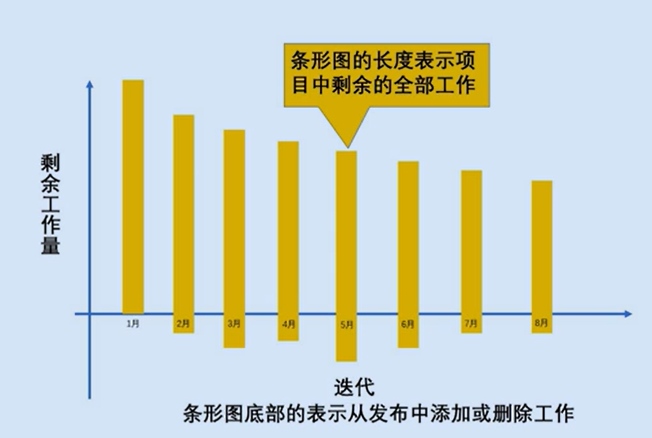 敏捷主要知识点 - 图12