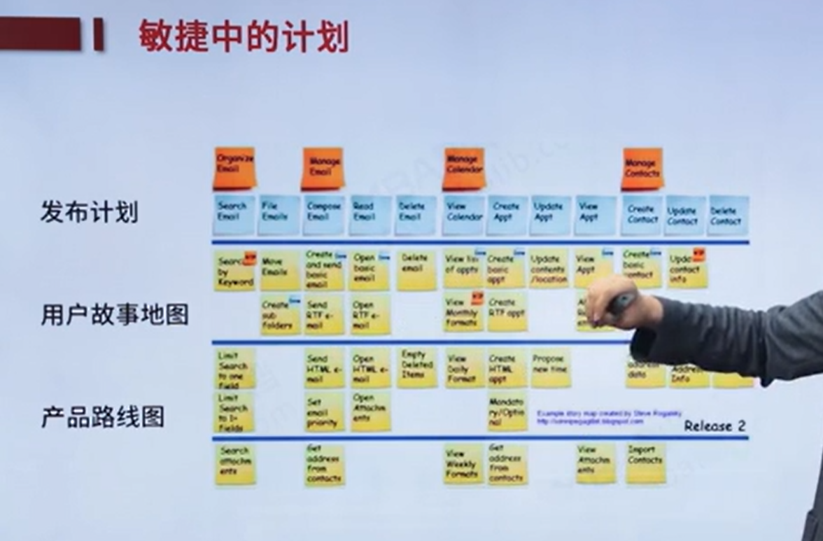 敏捷主要知识点 - 图10