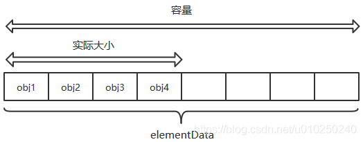 ArrayList - 图1