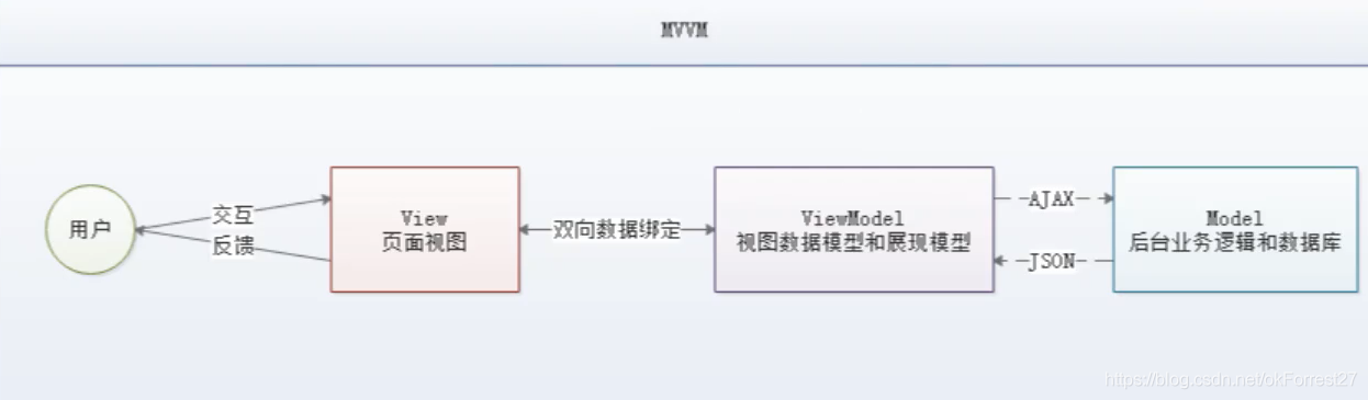 Vue - 图1