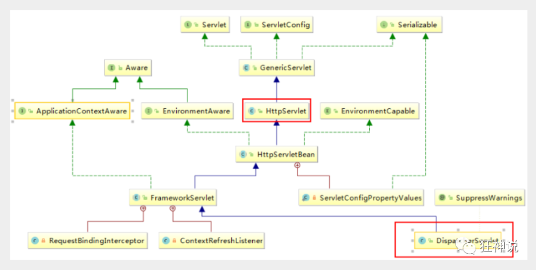 SpringMVC - 图1