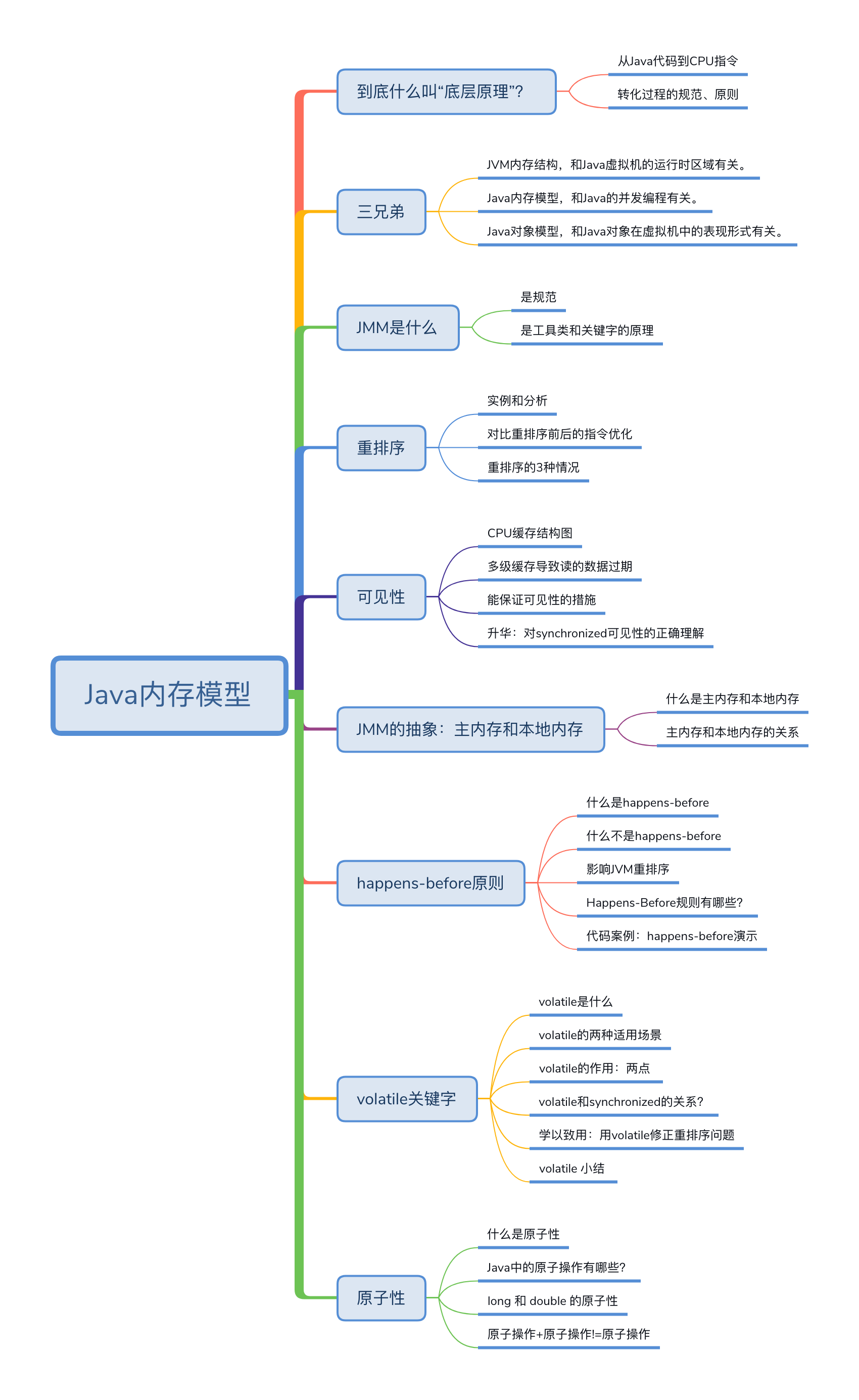 2Java内存模型底层原理.png