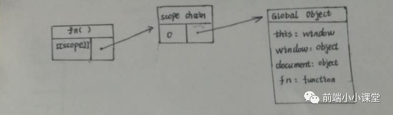 js 作用域、作用域链 - 图1