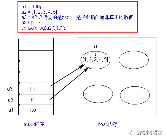 js的入门、栈和堆 - 图2