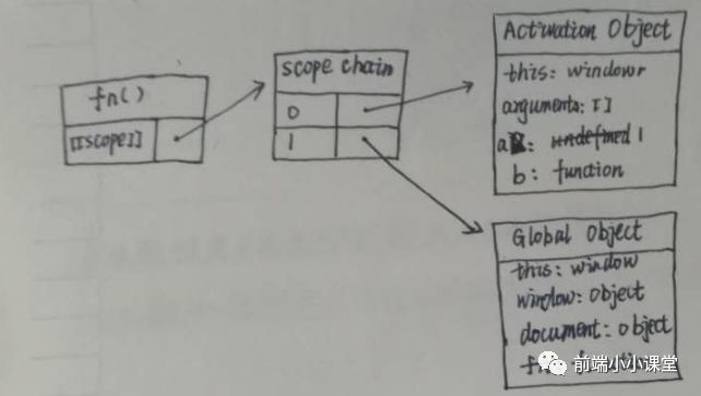 js 作用域、作用域链 - 图2