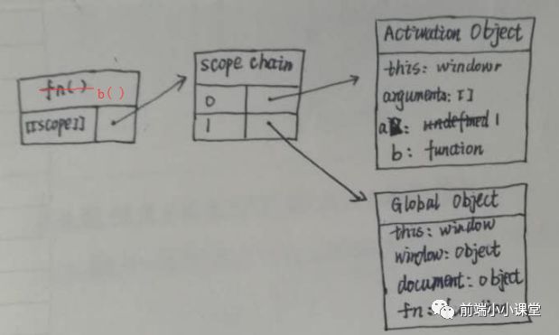 js 作用域、作用域链 - 图3