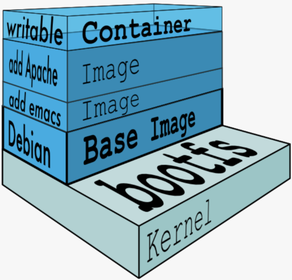 Docker镜像原理 - 图2
