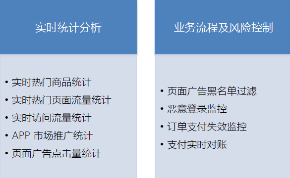 10-项目:电商用户行为分析 - 图1