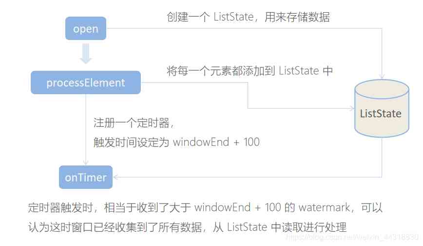 10-1 热门实时商品统计 - 图22