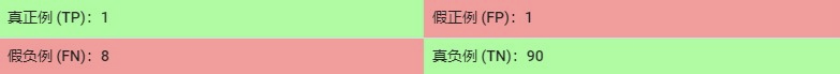 分类算法知识总结 - 图8