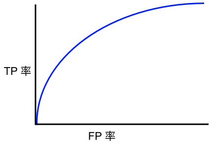 分类算法知识总结 - 图31