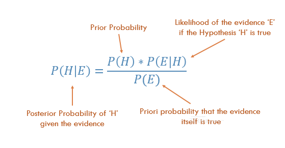 从统计学到机器学习的5个基本概念 - 图8