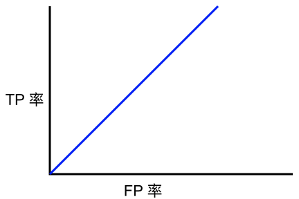 分类算法知识总结 - 图30