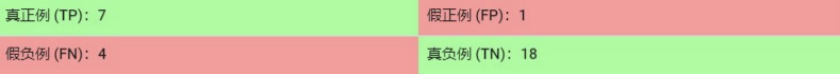 分类算法知识总结 - 图18