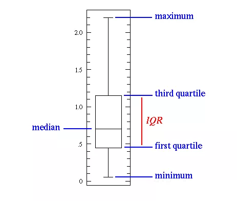 从统计学到机器学习的5个基本概念 - 图1