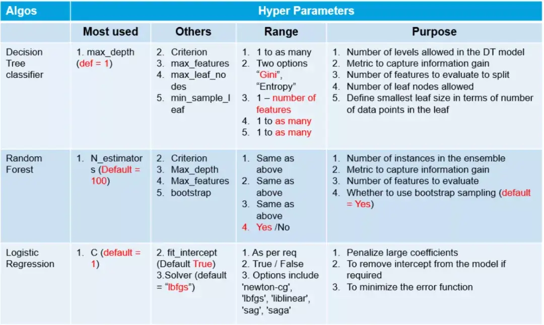 4个常用超参数调试方法 - 图1