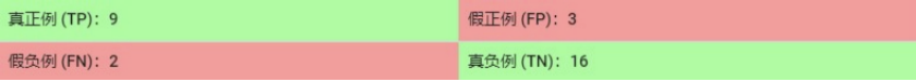 分类算法知识总结 - 图21