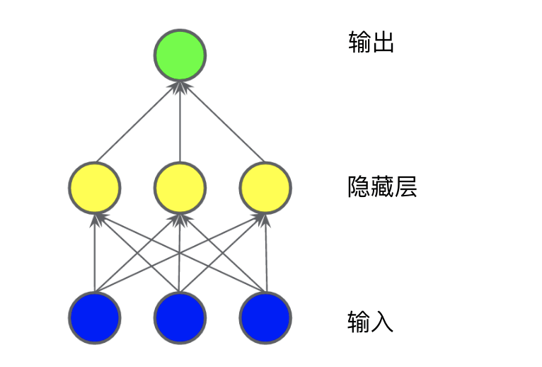 神经网络 - 图5