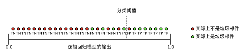 分类算法知识总结 - 图17
