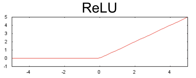 神经网络 - 图11