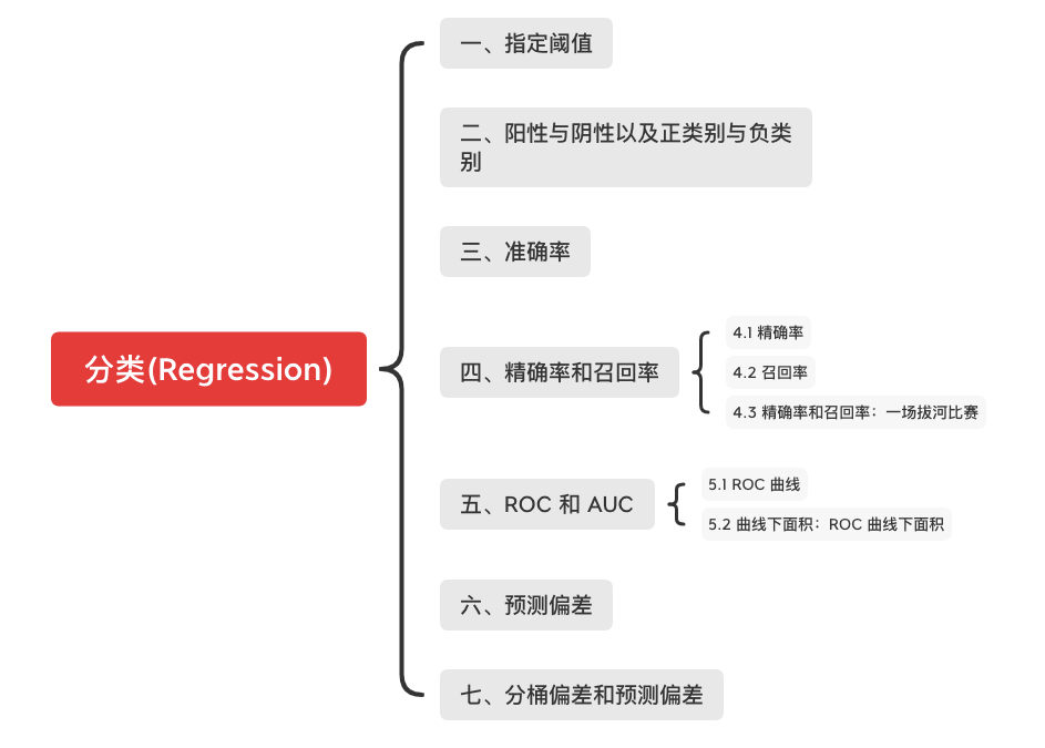 分类算法知识总结 - 图1