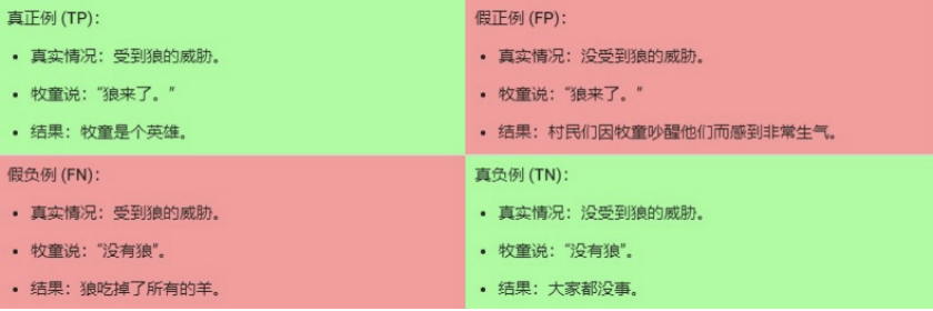 分类算法知识总结 - 图2