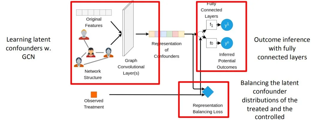 机器学习中的因果推断 - 图4