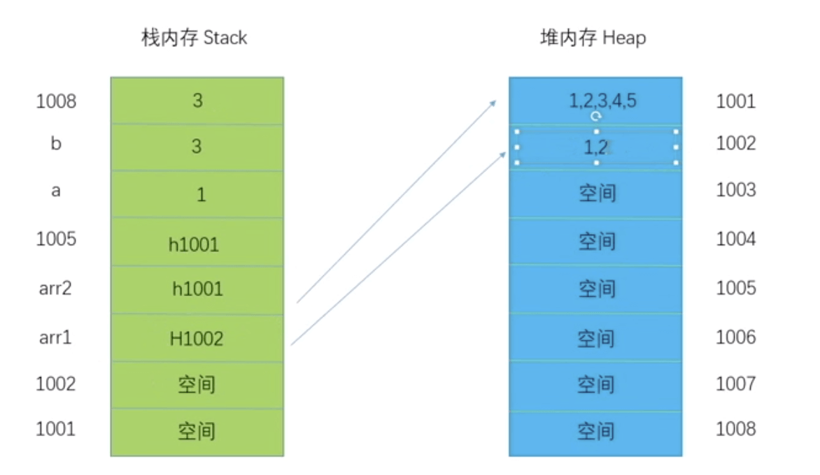 2、语法、规范、错误、运算符、判断分支、注释 - 图3