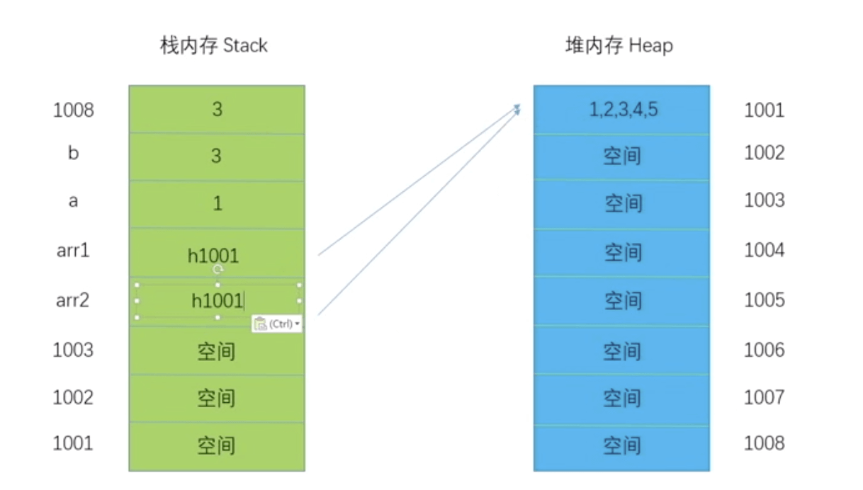 2、语法、规范、错误、运算符、判断分支、注释 - 图2