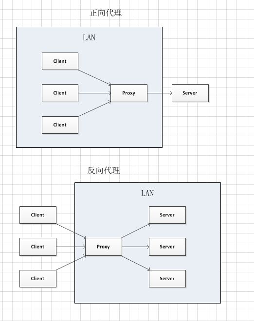 浏览器原理【转载，原作者不明】 - 图8